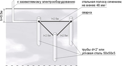 Прокладка кабеля питания
