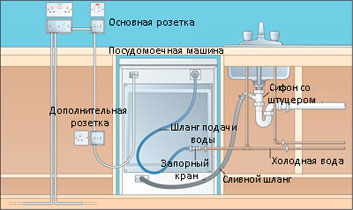 Прокладка кабеля питания