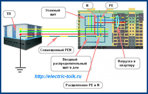 Справочная информация