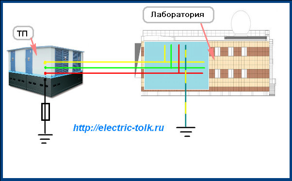 Справочная информация